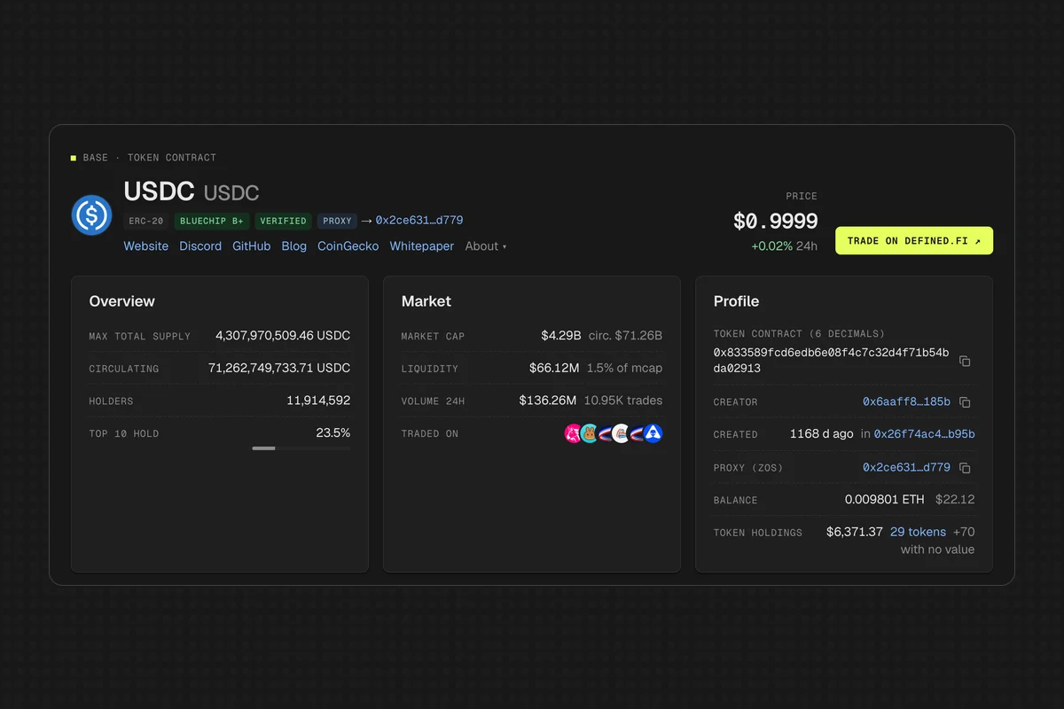 Codex Scan token page for USDC on Base showing price, holders, top 10 holder share, market cap, liquidity, 24h volume, creator and proxy details.