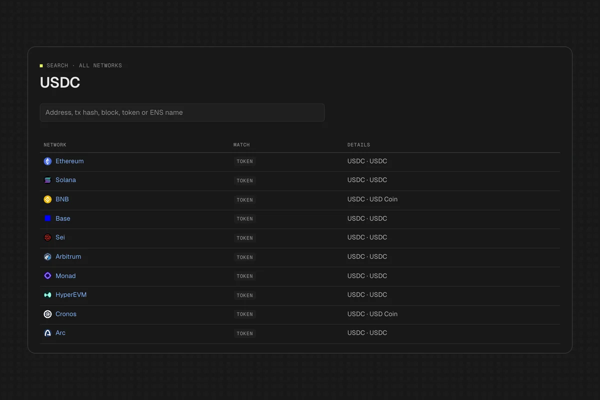 Codex Scan search results for USDC across all networks, listing USDC tokens on Ethereum, Solana, BNB, Base, Sei, Arbitrum, Monad, HyperEVM, Cronos and Arc.