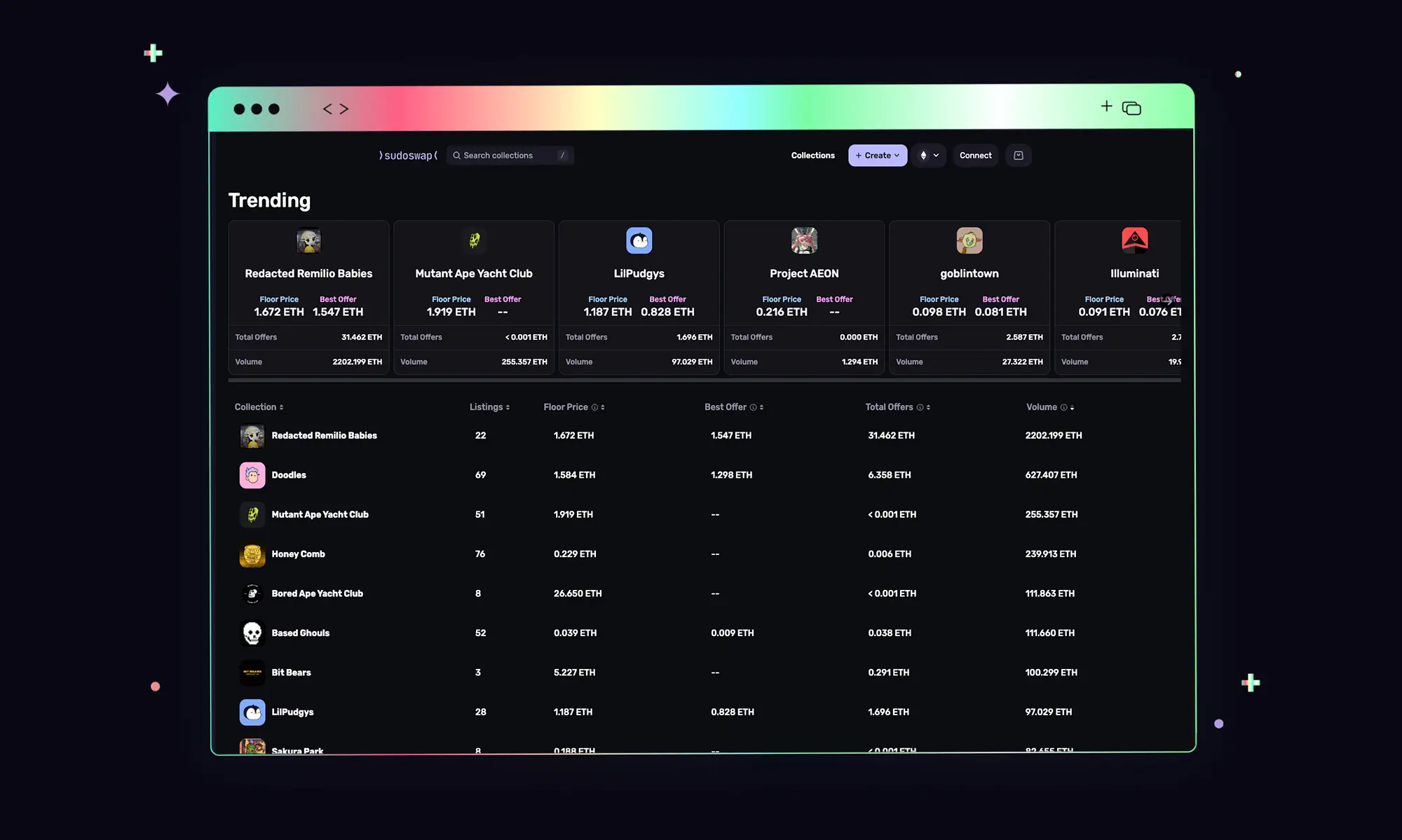 Sudoswap product detail