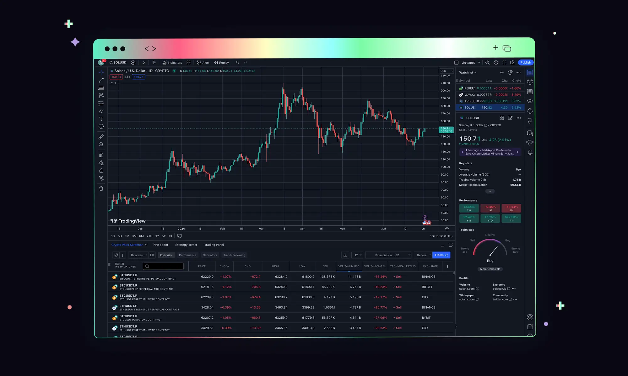 TradingView product detail
